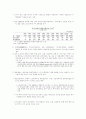 중국의 WTO 가입과 영향 16페이지