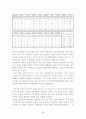 [관광경영론]우리나라 관광의 역사(관광산업 관광경영 호텔관광) 6페이지