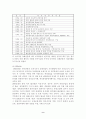 [관광경영론]우리나라 관광의 역사(관광산업 관광경영 호텔관광) 9페이지