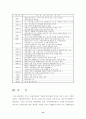 [관광경영론]우리나라 관광의 역사(관광산업 관광경영 호텔관광) 14페이지
