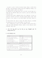 소니의 마케팅 전략 5페이지