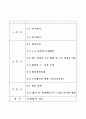 노사관계 -캡스노조에 관해- 1페이지