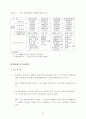  지식기반산업을 통한 우리 나라 경제의 활로에 대해 30페이지