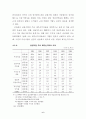기업신용위험의 현황과 과제 10페이지
