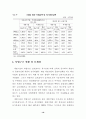 기업신용위험의 현황과 과제 20페이지