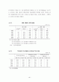 기업신용위험의 현황과 과제 21페이지