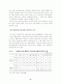 기업신용위험의 현황과 과제 39페이지