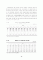 기업신용위험의 현황과 과제 40페이지