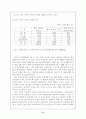 부동산정책과 부동산금융의 역할 11페이지