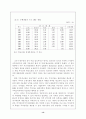 부동산정책과 부동산금융의 역할 13페이지