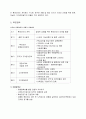 롯데리아의 마케팅과 촉진전략(전체시장분석과 경쟁사 분석에 따라) 3페이지