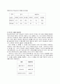 롯데리아의 마케팅과 촉진전략(전체시장분석과 경쟁사 분석에 따라) 4페이지