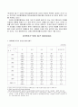 한반도에서 주한미군 주둔의 순기능과 역기능 5페이지