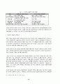 한반도에서 주한미군 주둔의 순기능과 역기능 12페이지