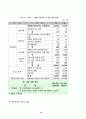 한반도에서 주한미군 주둔의 순기능과 역기능 16페이지
