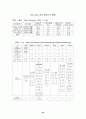 항공사 alliance전략 46페이지