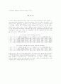 정신지체인의 성 지식과 성교육 프로그램의 효과 검증 8페이지
