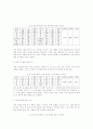 정신지체인의 성 지식과 성교육 프로그램의 효과 검증 11페이지