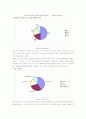(마케팅.경영.E-business 사례)아이리버사의 현황과 전략 4페이지