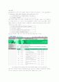 (마케팅.경영.E-business 사례)아이리버사의 현황과 전략 8페이지