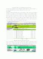 (마케팅.경영.E-business 사례)아이리버사의 현황과 전략 11페이지