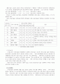트레이닝이란 7페이지