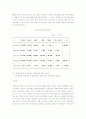 [노사관리] 외국인 노동자에 대하여 3페이지