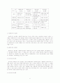 사회복지실천을 위한 연계망 만들기와 활용(Networking) 6페이지