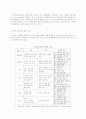 사회복지실천을 위한 연계망 만들기와 활용(Networking) 7페이지