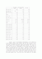 아내 우울증과 성역할 분석 7페이지