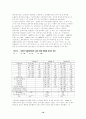 장애인의 고민 영역이 삶의 질에 미치는 영향: 등록장애인을 중심으로 10페이지