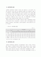 일본 실버층 관광시장조사 32페이지