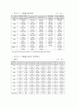 일본 실버층 관광시장조사 44페이지