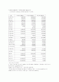 기업경영과 분식회계 2페이지