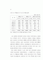 국토이용 24페이지