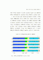 국토이용 29페이지