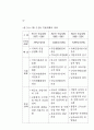 국토이용 52페이지