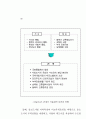 국토이용 88페이지