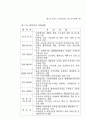국토이용 98페이지