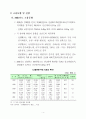 한국의 임금체계 6페이지