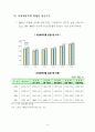 한국의 임금체계 13페이지