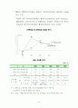 한국의 임금체계 22페이지