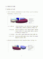 한국의 임금체계 25페이지