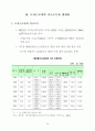 한국의 임금체계 32페이지