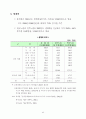 한국의 임금체계 34페이지