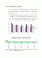 한국의 임금체계 37페이지