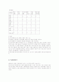 컴퓨터 사이트의 비교 분석 4페이지