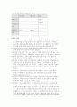 컴퓨터 사이트의 비교 분석 8페이지