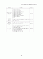 청소년 유해환경 감시단 활동의 활성화 방안 연구 39페이지