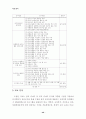 청소년 유해환경 감시단 활동의 활성화 방안 연구 40페이지